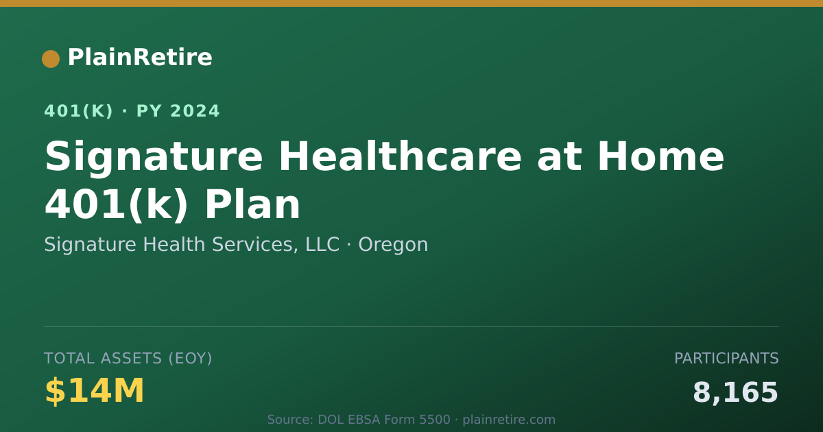 Shareable card for Signature Health Services, LLC 401(k) Plan (2024)