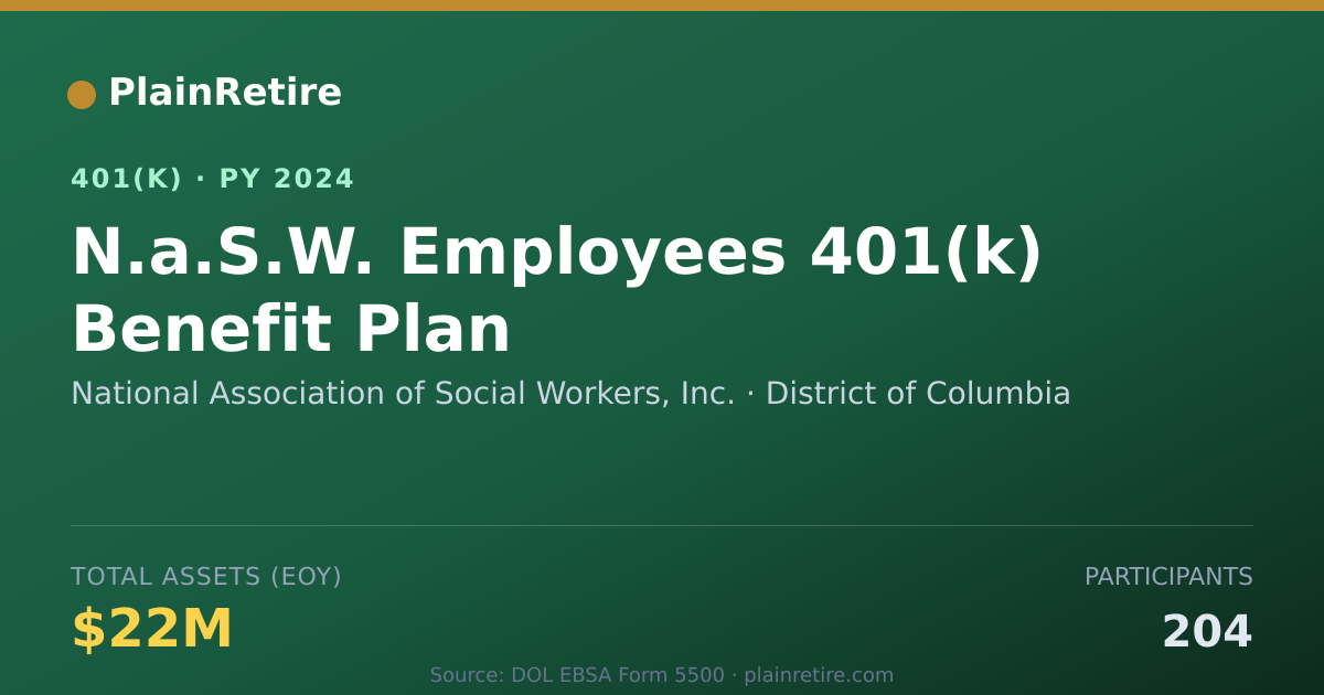 Shareable card for National Association of Social Workers, I 401(k) Plan (2024)