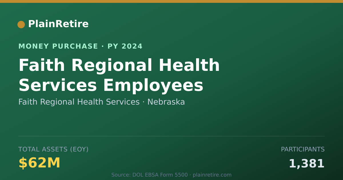 Shareable card for Faith Regional Health Services Money Purchase Plan (2024)