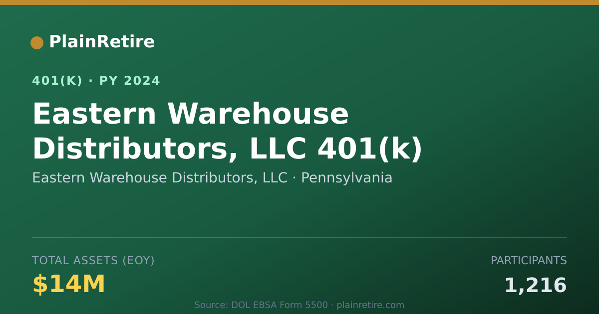 Shareable card for Eastern Warehouse Distributors, LLC 401(k) Plan (2024)
