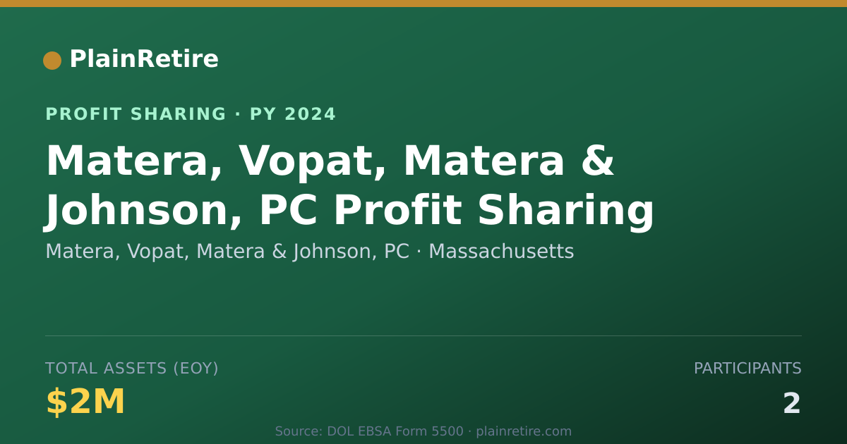 Shareable card for Matera, Vopat, Matera & Johnson, Profit Sharing Plan (2024)