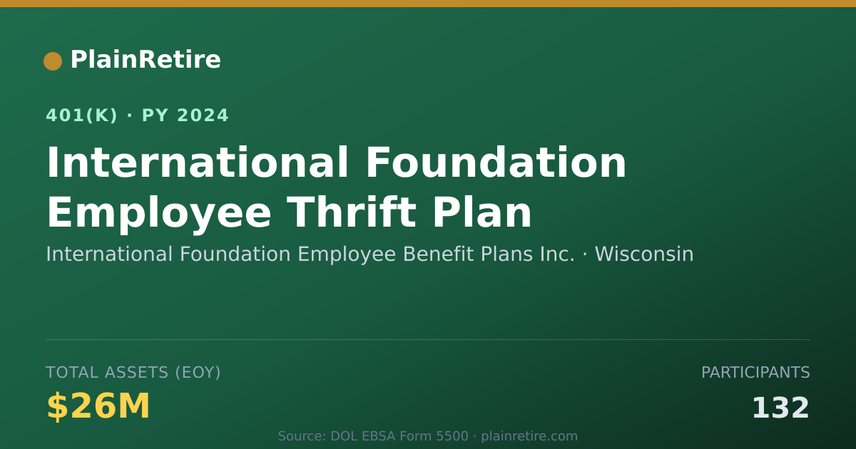 Shareable card for International Foundation Employee Benefit 401(k) Plan (2024)