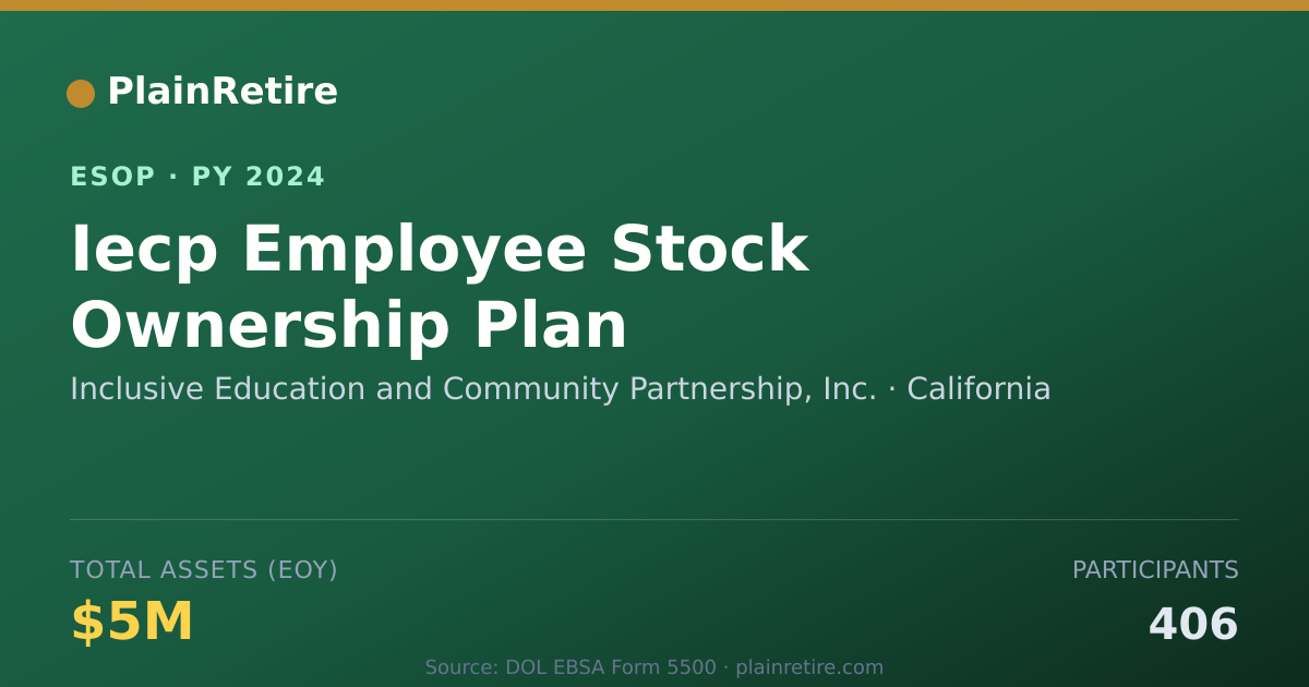 Shareable card for Inclusive Education and Community Partnership, I ESOP (2024)