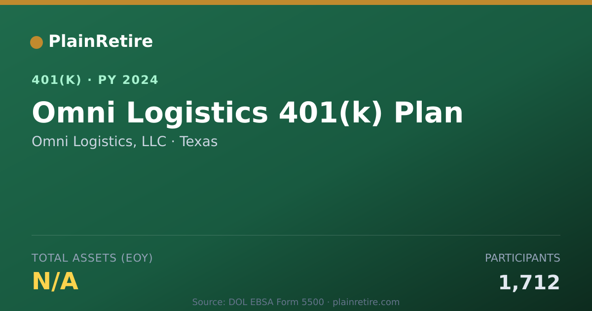 Shareable card for Omni Logistics, LLC 401(k) Plan (2024)
