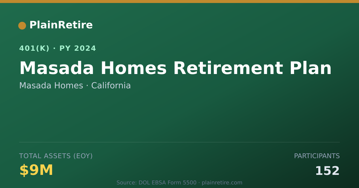 Shareable card for Masada Homes 401(k) Plan (2024)