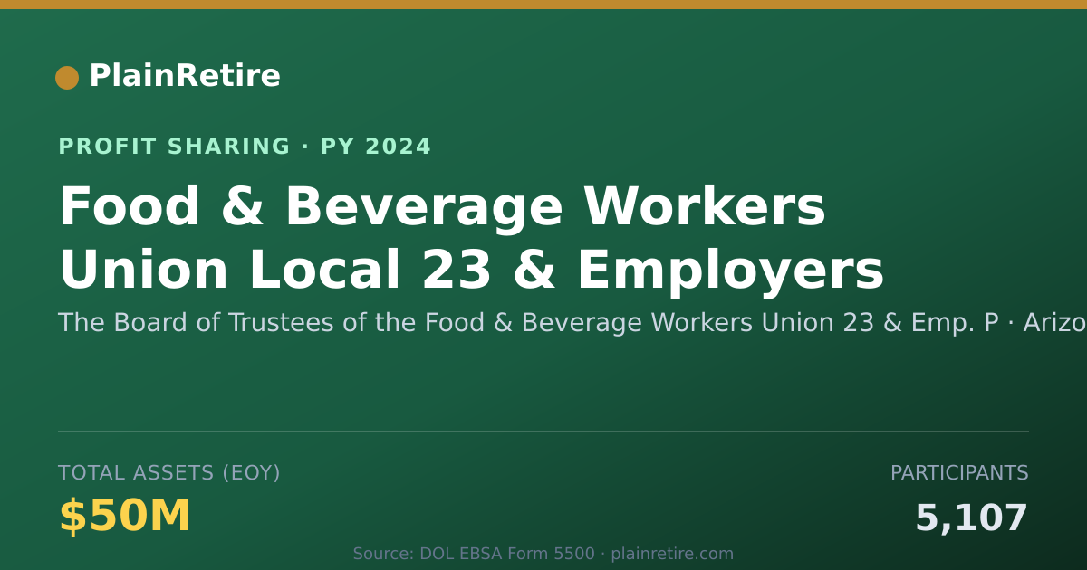 Shareable card for The Board of Trustees of the Food Profit Sharing Plan (2024)