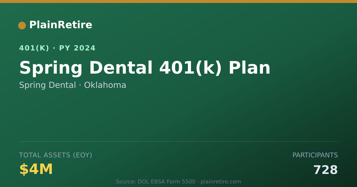 Shareable card for Spring Dental 401(k) Plan (2024)