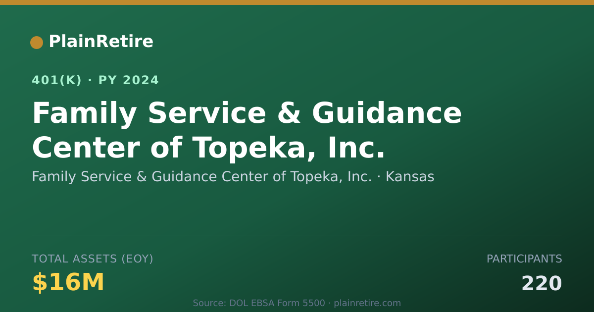 Shareable card for Family Service & Guidance Center of Topek 401(k) Plan (2024)