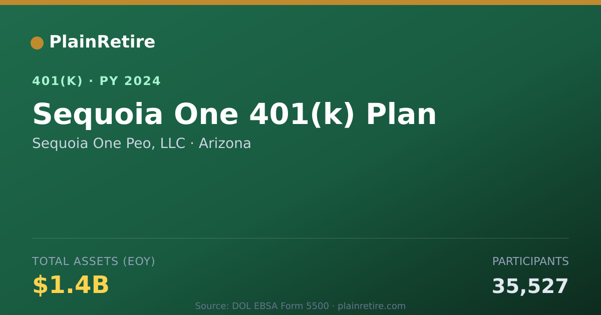 Shareable card for Sequoia One Peo, LLC 401(k) Plan (2024)