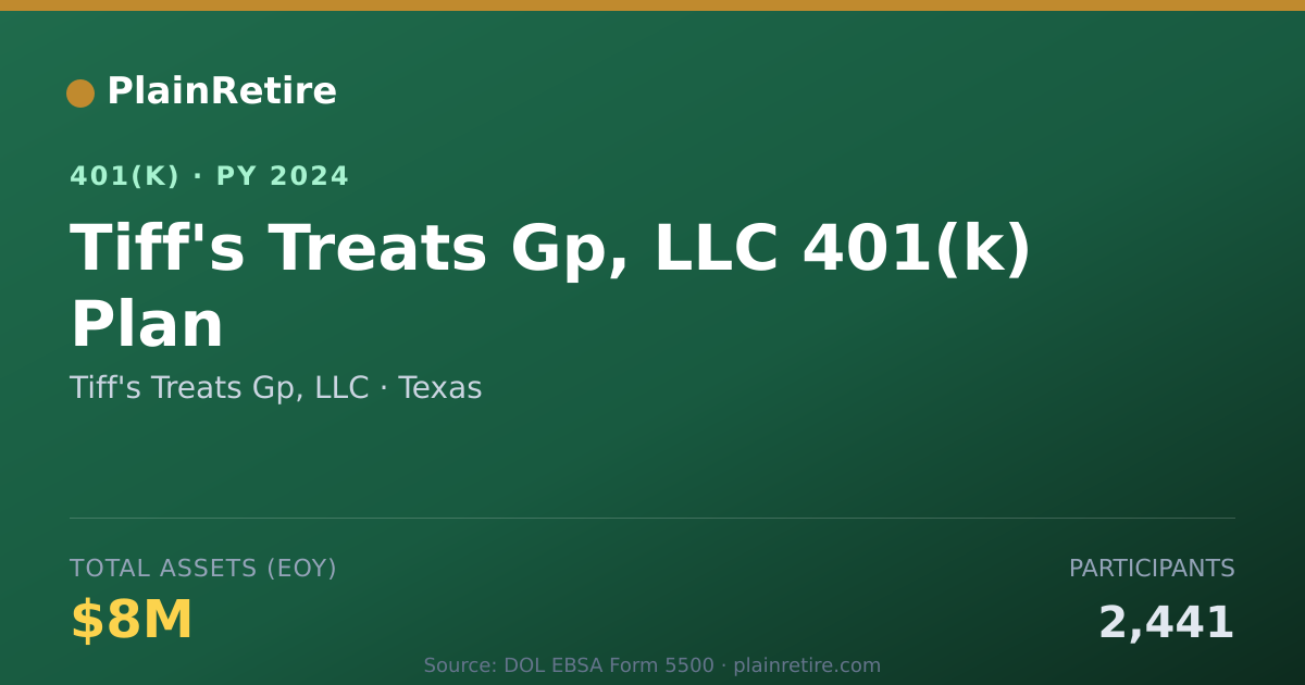 Shareable card for Tiff's Treats Gp, LLC 401(k) Plan (2024)