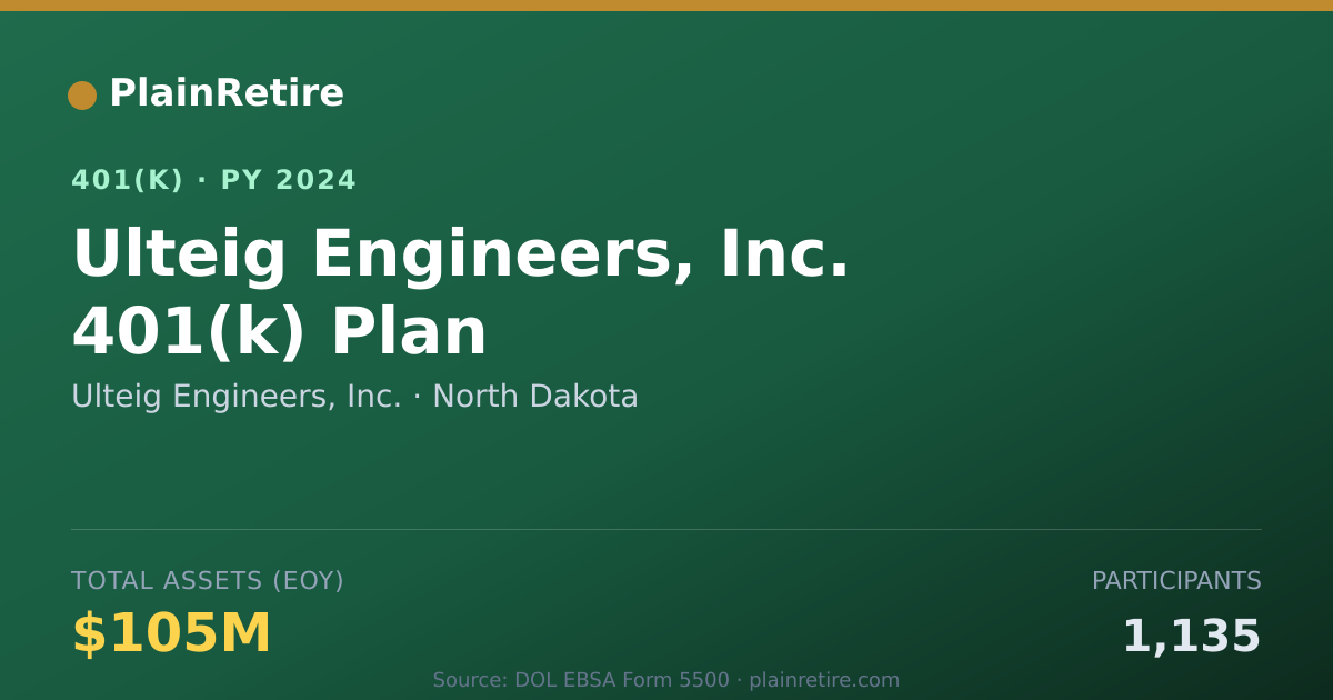 Shareable card for Ulteig Engineers, Inc. 401(k) Plan (2024)