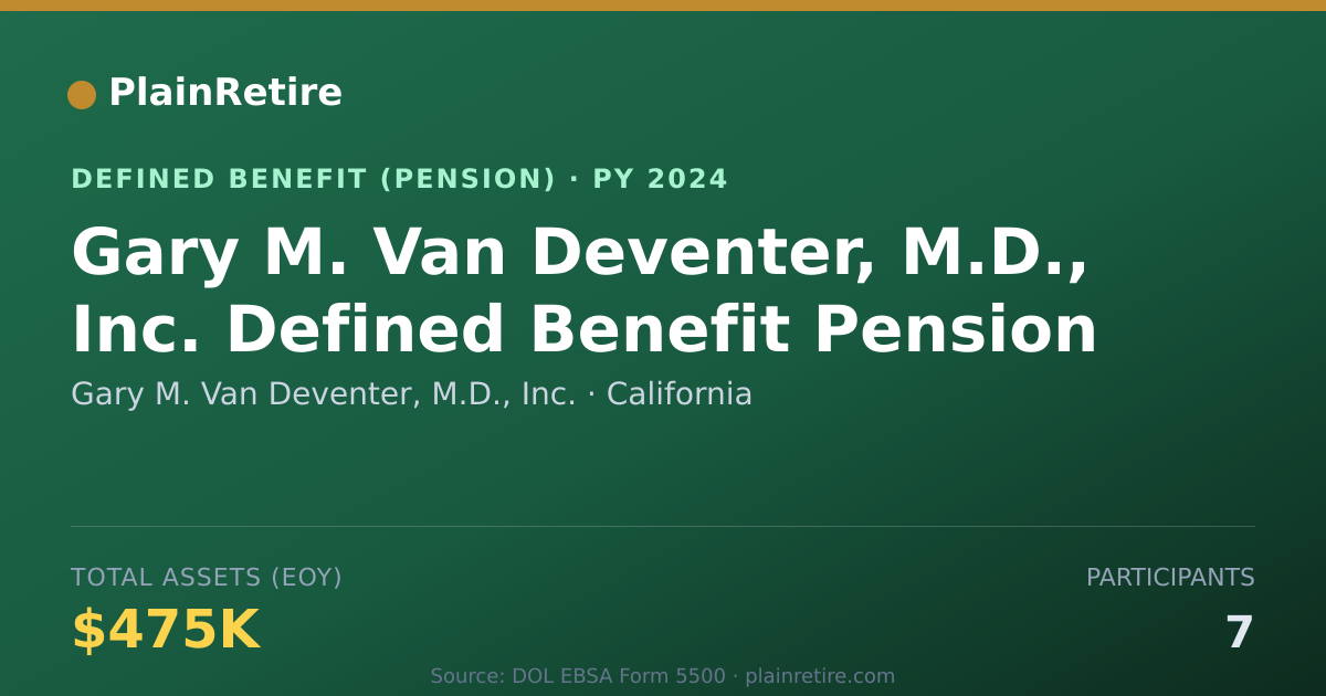 Shareable card for Gary M. Van Deventer, M.D., Inc. Pension Plan (2024)
