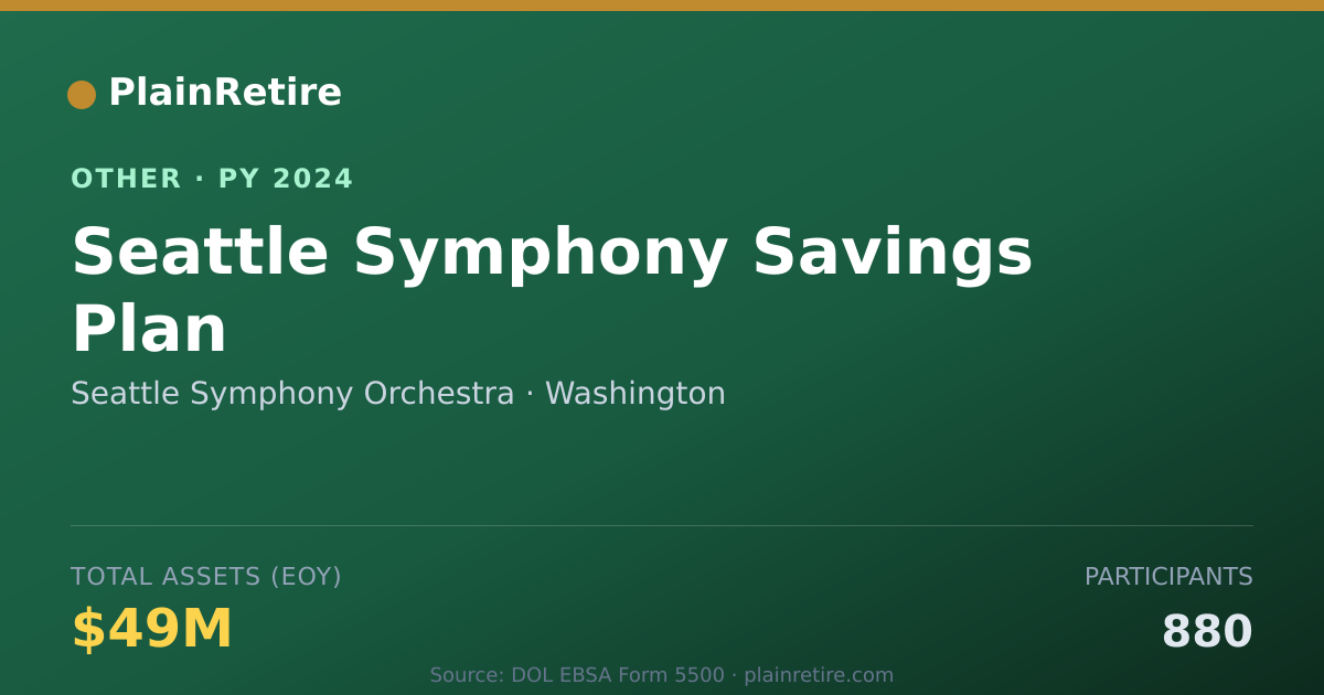 Shareable card for Seattle Symphony Orchestra Retirement Plan (2024)