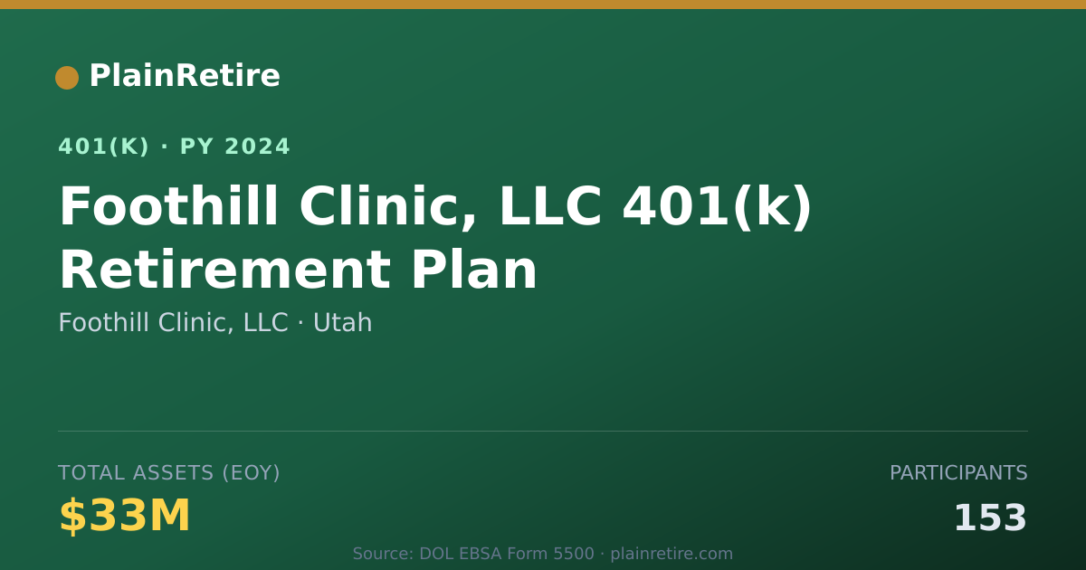 Shareable card for Foothill Clinic, LLC 401(k) Plan (2024)