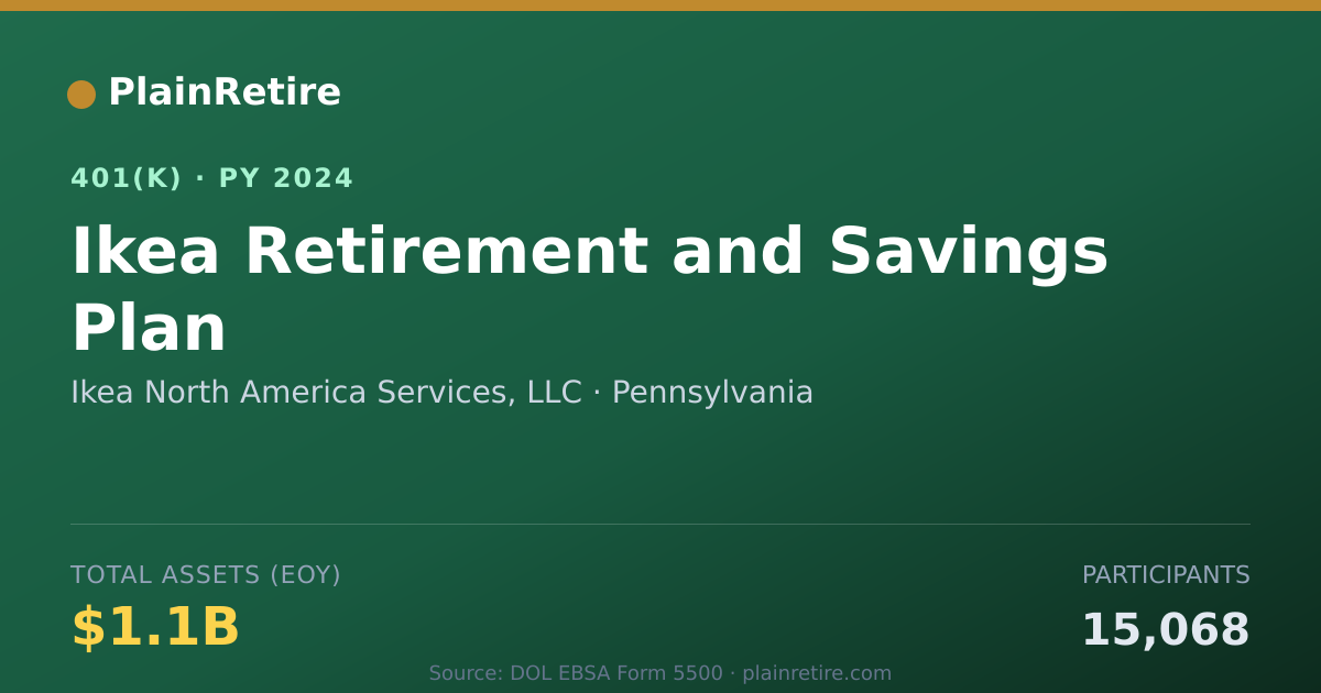 Shareable card for Ikea North America Services, LLC 401(k) Plan (2024)