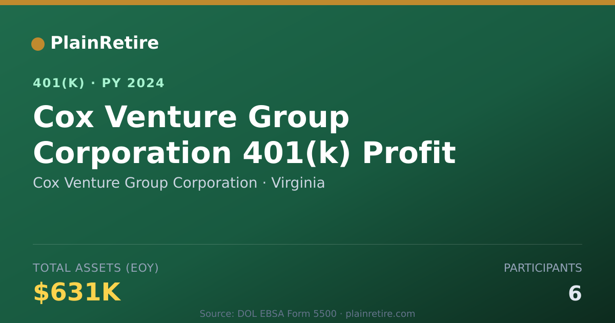 Shareable card for Cox Venture Group Corporation 401(k) Plan (2024)