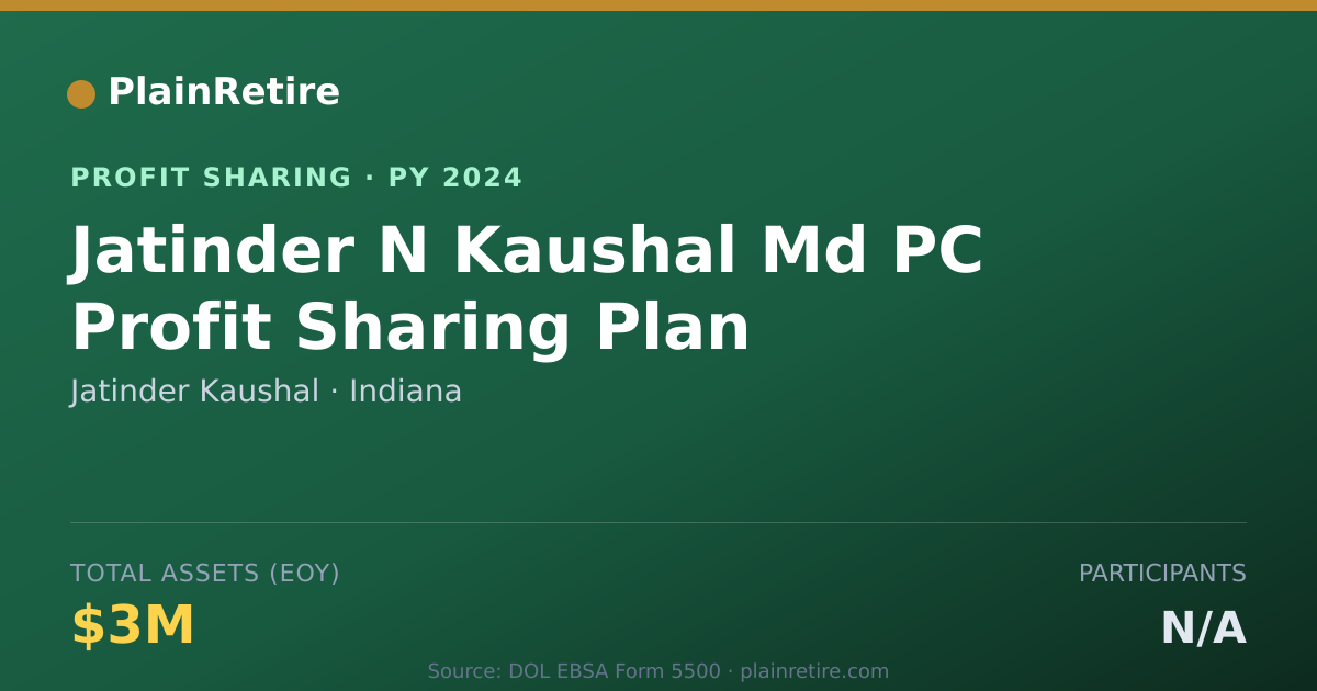Shareable card for Jatinder Kaushal Profit Sharing Plan (2024)