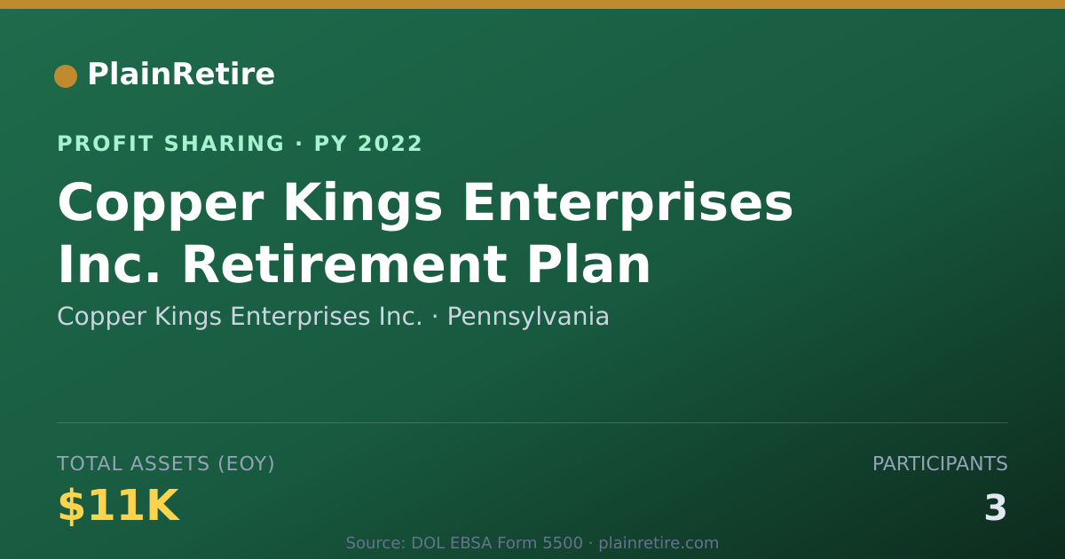 Shareable card for Copper Kings Enterprises Inc. Profit Sharing Plan (2022)