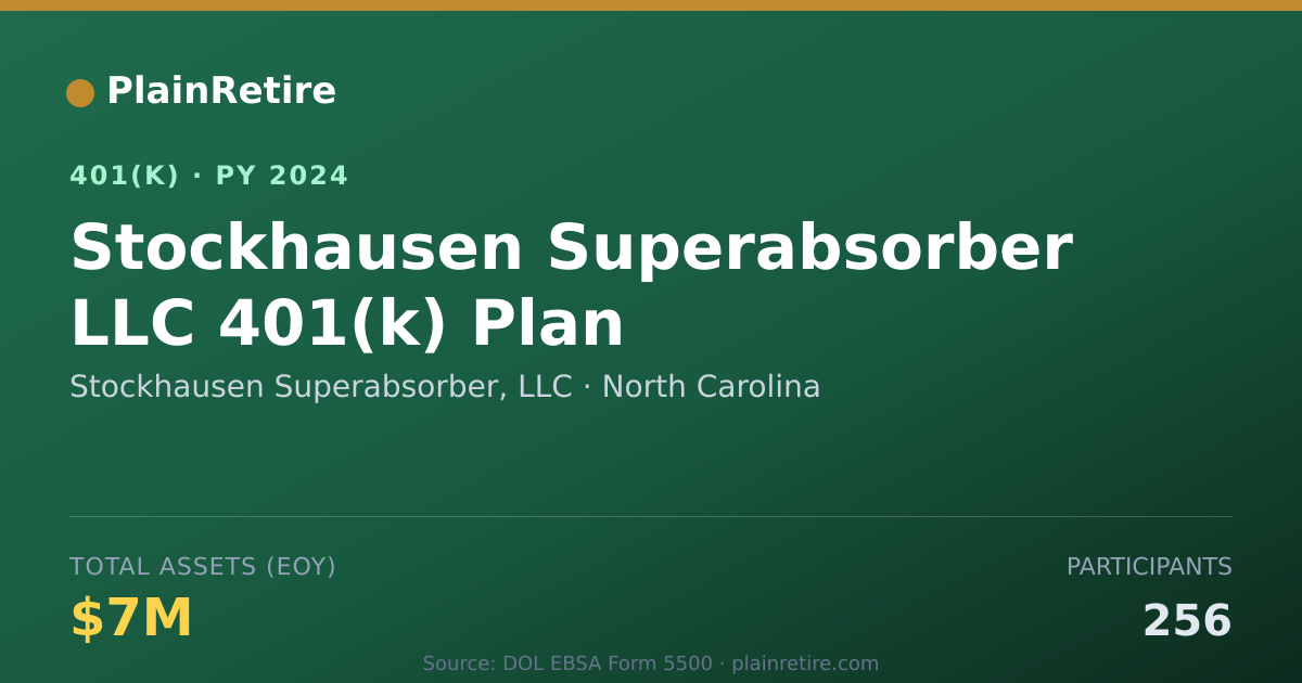 Shareable card for Stockhausen Superabsorber, LLC 401(k) Plan (2024)