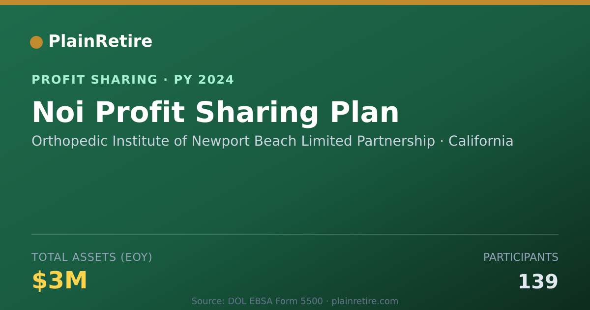 Shareable card for Orthopedic Institute of Newport B Profit Sharing Plan (2024)