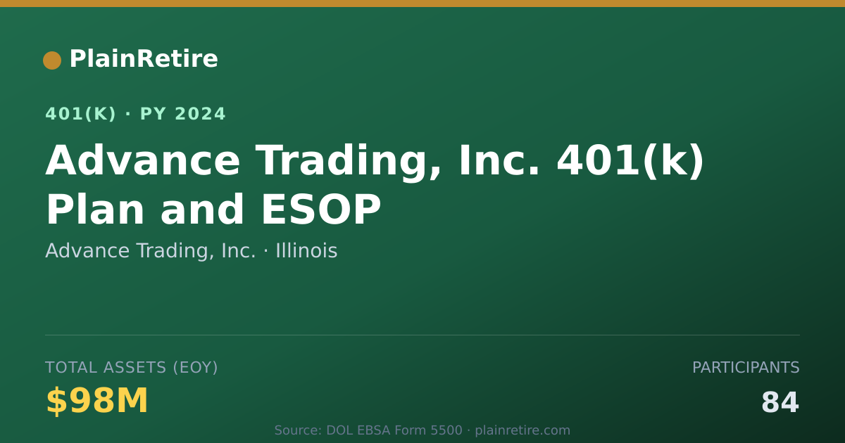 Shareable card for Advance Trading, Inc. 401(k) Plan (2024)