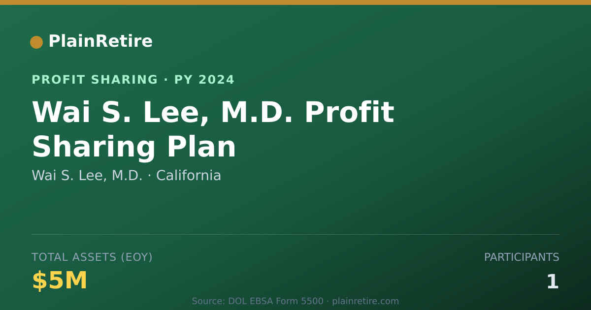 Shareable card for Wai S. Lee, M.D. Profit Sharing Plan (2024)