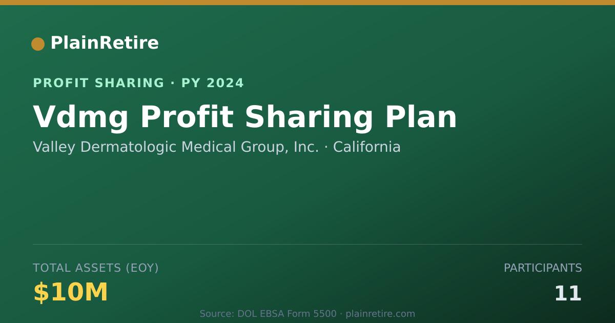 Shareable card for Valley Dermatologic Medical Group Profit Sharing Plan (2024)
