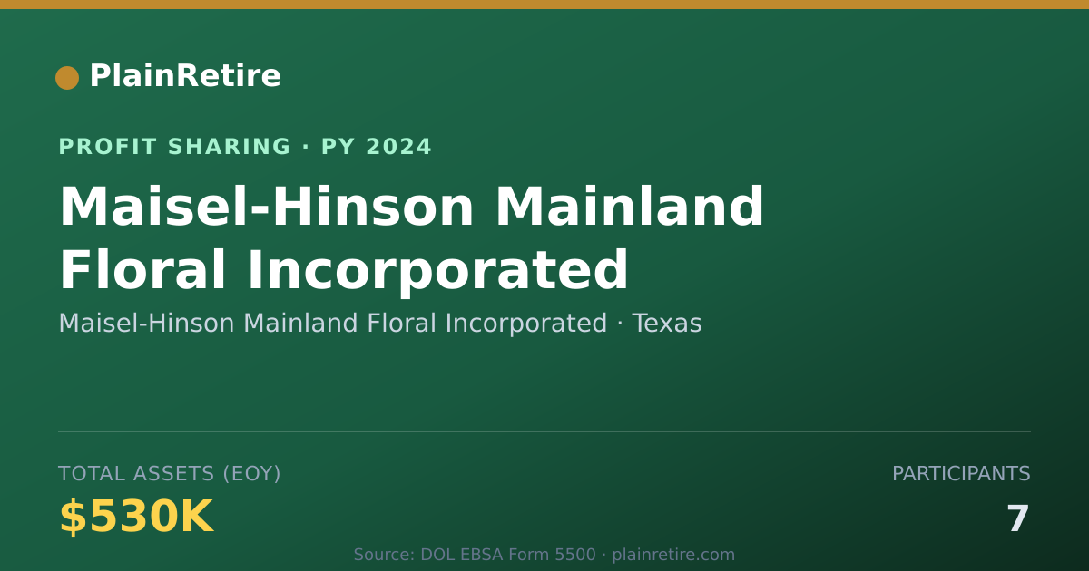 Shareable card for Maisel-Hinson Mainland Floral Inc Profit Sharing Plan (2024)