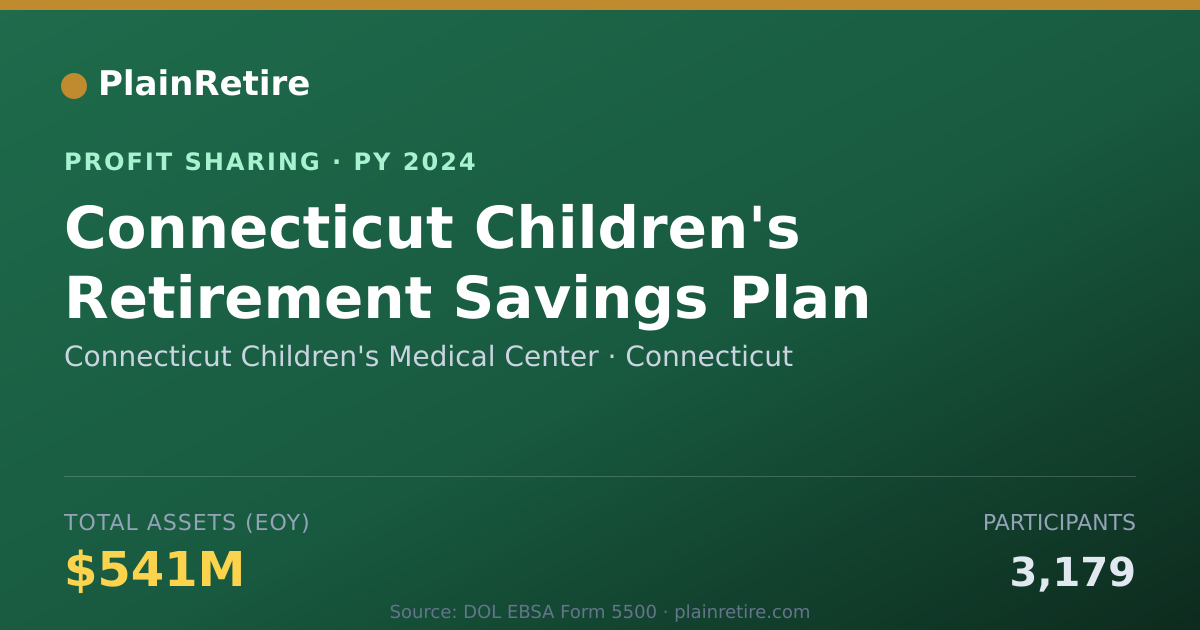 Shareable card for Connecticut Children's Medical Ce Profit Sharing Plan (2024)