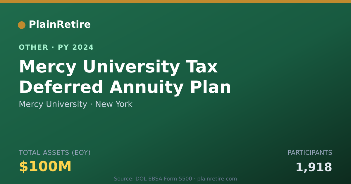 Shareable card for Mercy University Retirement Plan (2024)