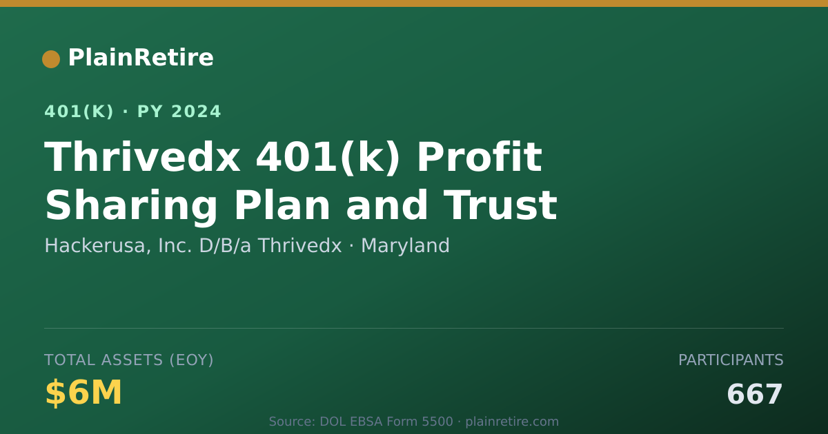 Shareable card for Hackerusa, Inc. D/B/a Thrivedx 401(k) Plan (2024)