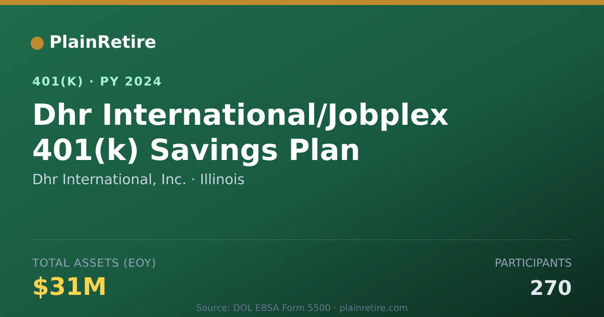Shareable card for Dhr International, Inc. 401(k) Plan (2024)