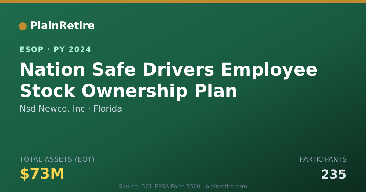Shareable card for Nsd Newco, Inc ESOP (2024)