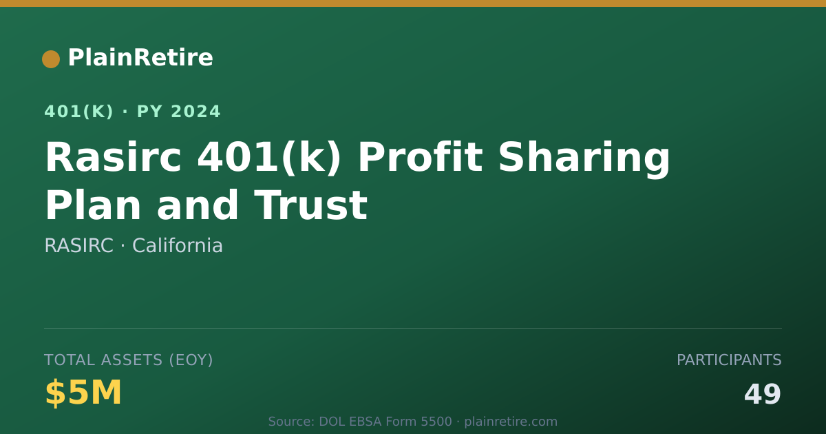 Shareable card for RASIRC 401(k) Plan (2024)