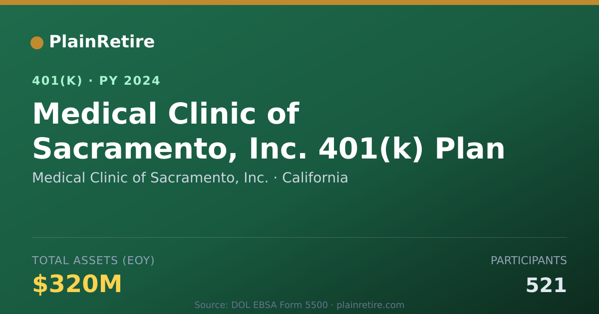 Shareable card for Medical Clinic of Sacramento, Inc. 401(k) Plan (2024)