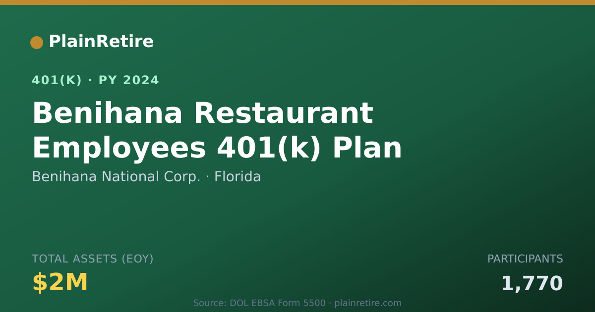 Shareable card for Benihana National Corp. 401(k) Plan (2024)