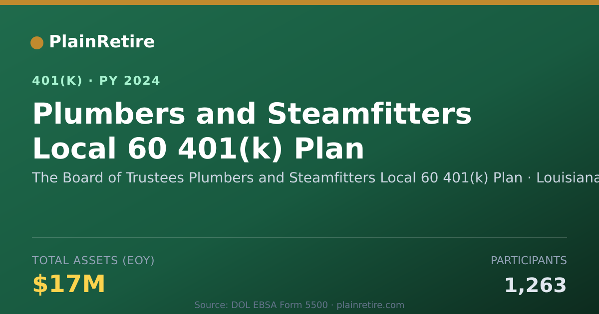 Shareable card for The Board of Trustees Plumbers and Steamf 401(k) Plan (2024)