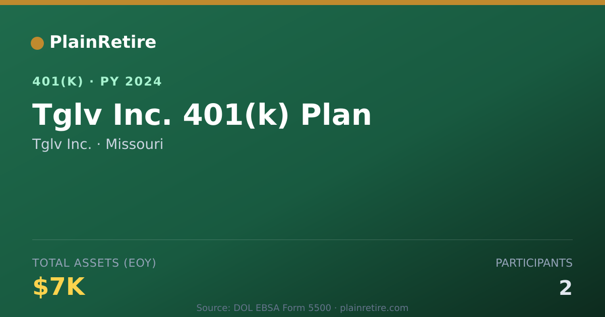 Shareable card for Tglv Inc. 401(k) Plan (2024)