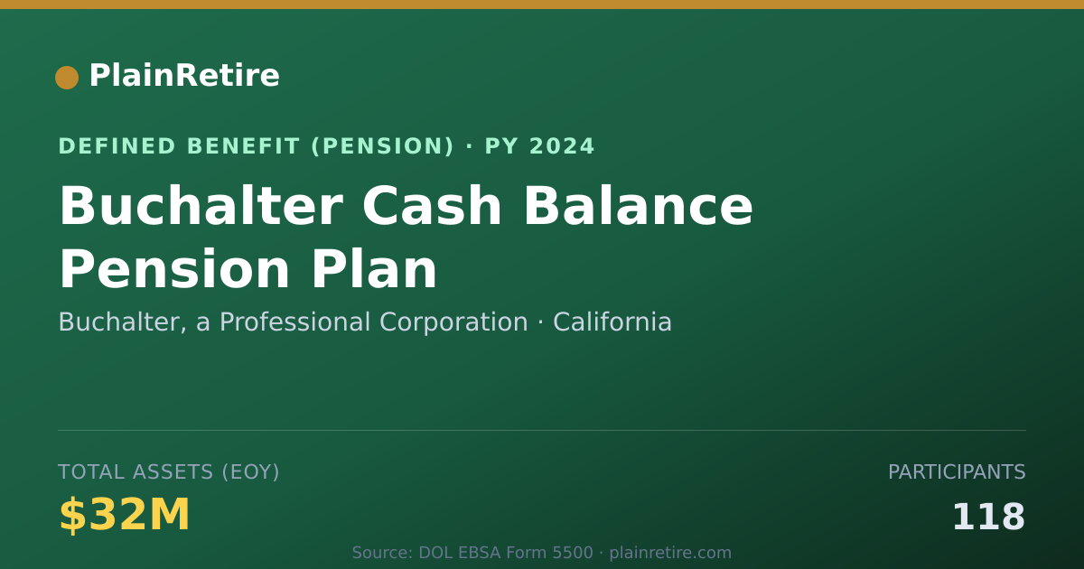 Shareable card for Buchalter, a Professional Corporation Pension Plan (2024)