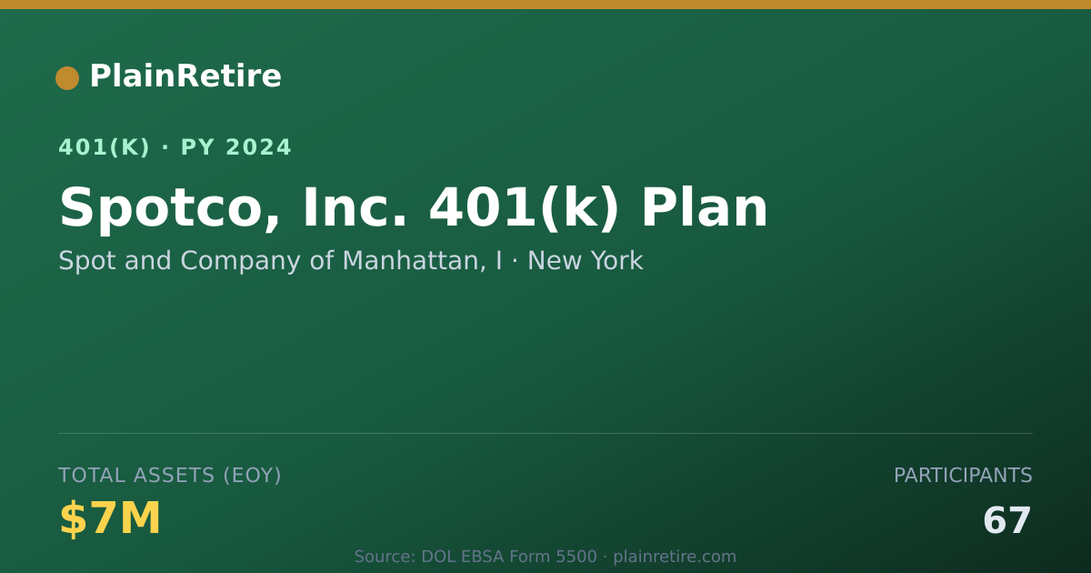 Shareable card for Spot and Company of Manhattan, I 401(k) Plan (2024)