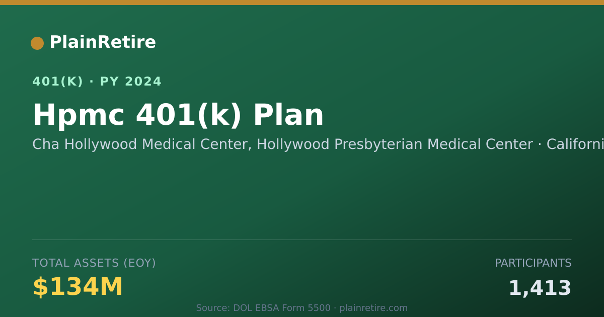 Shareable card for Cha Hollywood Medical Center, Hollywood P 401(k) Plan (2024)