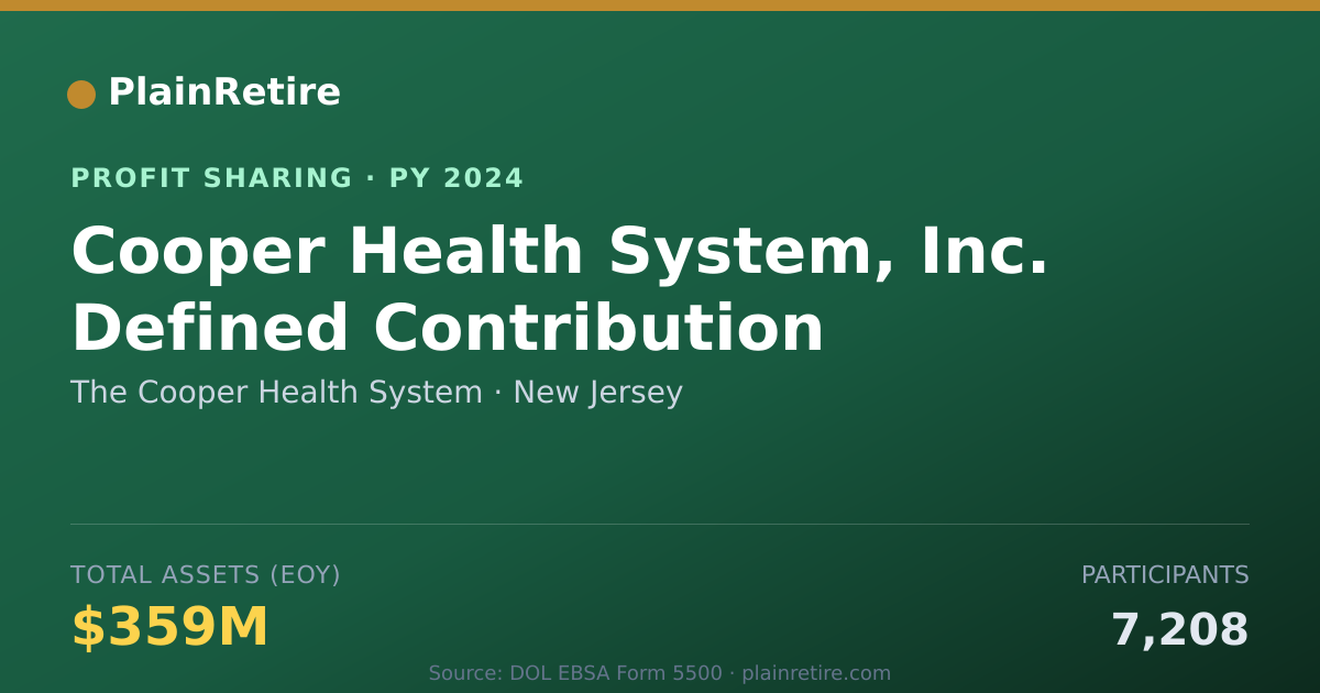 Shareable card for The Cooper Health System Profit Sharing Plan (2024)