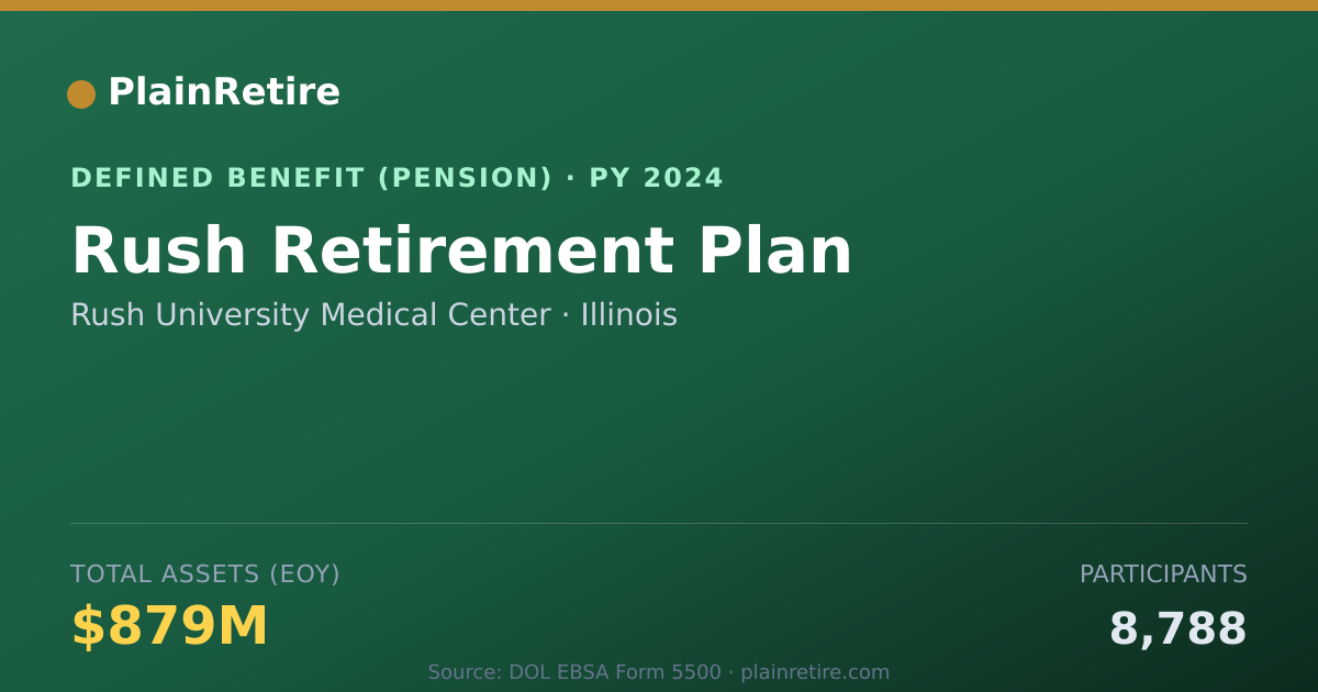 Shareable card for Rush University Medical Center Pension Plan (2024)