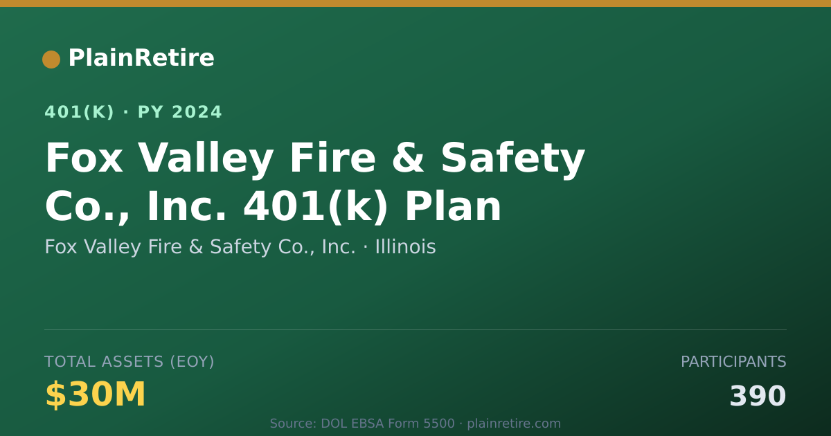 Shareable card for Fox Valley Fire & Safety Co., Inc. 401(k) Plan (2024)