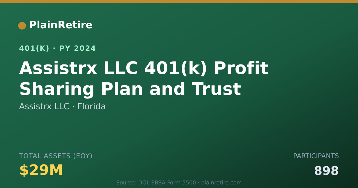 Shareable card for Assistrx LLC 401(k) Plan (2024)
