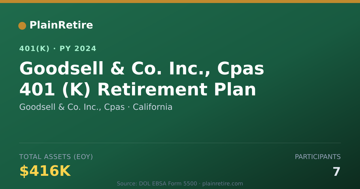 Shareable card for Goodsell & Co. Inc., Cpas 401(k) Plan (2024)