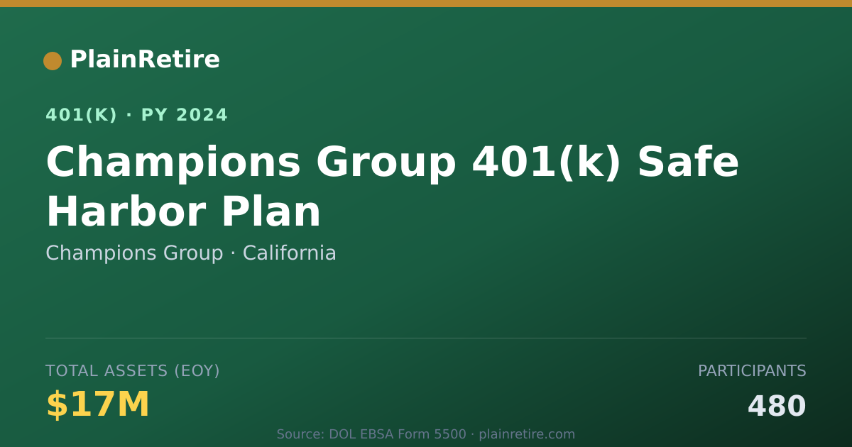 Shareable card for Champions Group 401(k) Plan (2024)