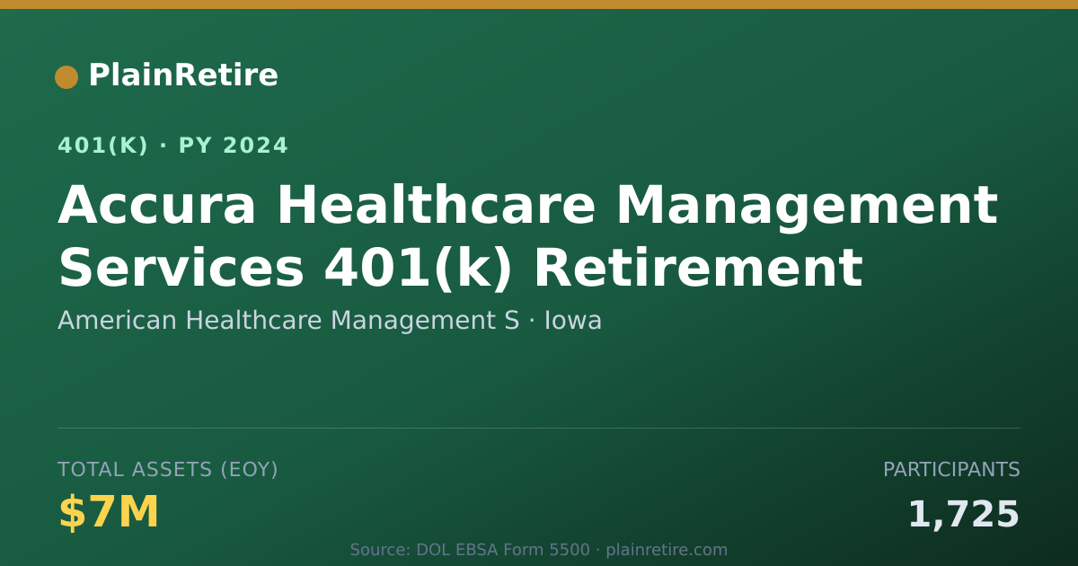 Shareable card for American Healthcare Management S 401(k) Plan (2024)