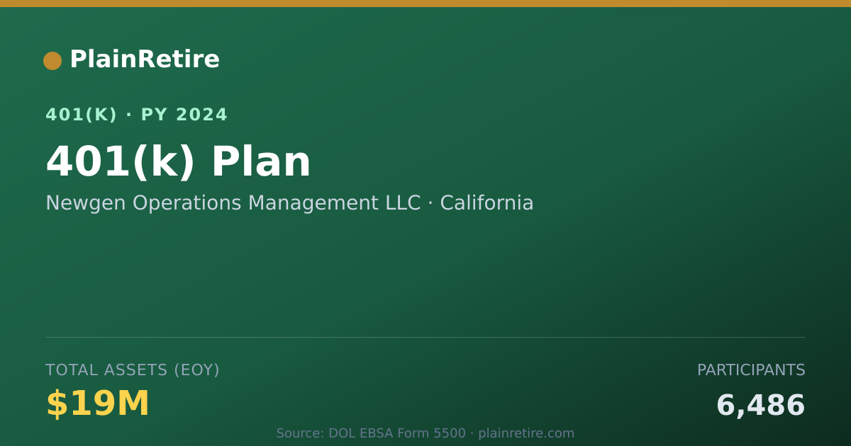 Shareable card for Newgen Operations Management LLC 401(k) Plan (2024)