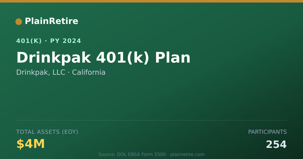 Shareable card for Drinkpak, LLC 401(k) Plan (2024)